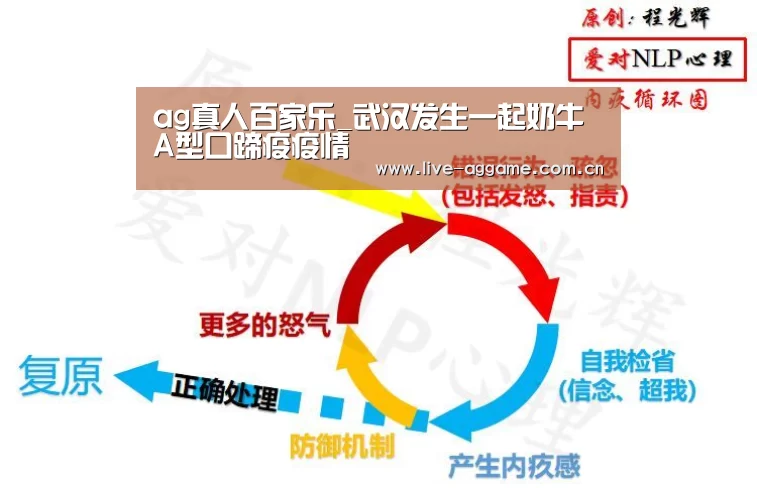 ag真人百家乐_武汉发生一起奶牛A型口蹄疫疫情(图2) AG真人游戏平台
