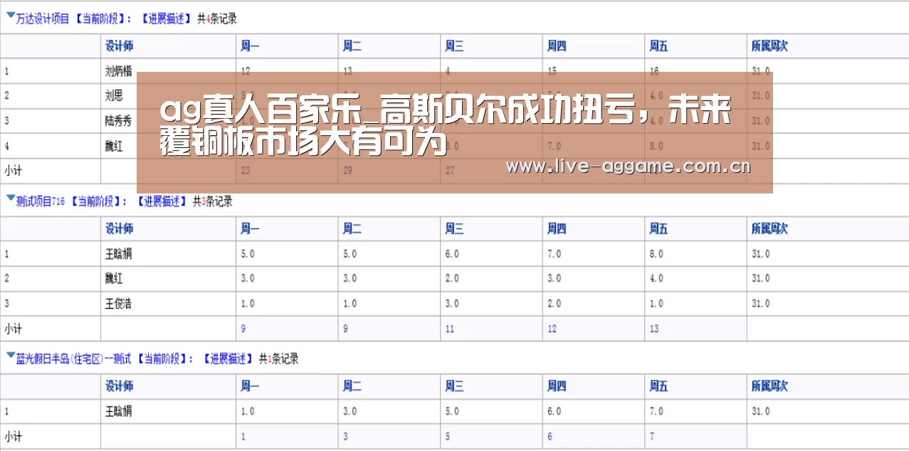 ag真人百家乐_高斯贝尔成功扭亏，未来覆铜板市场大有可为